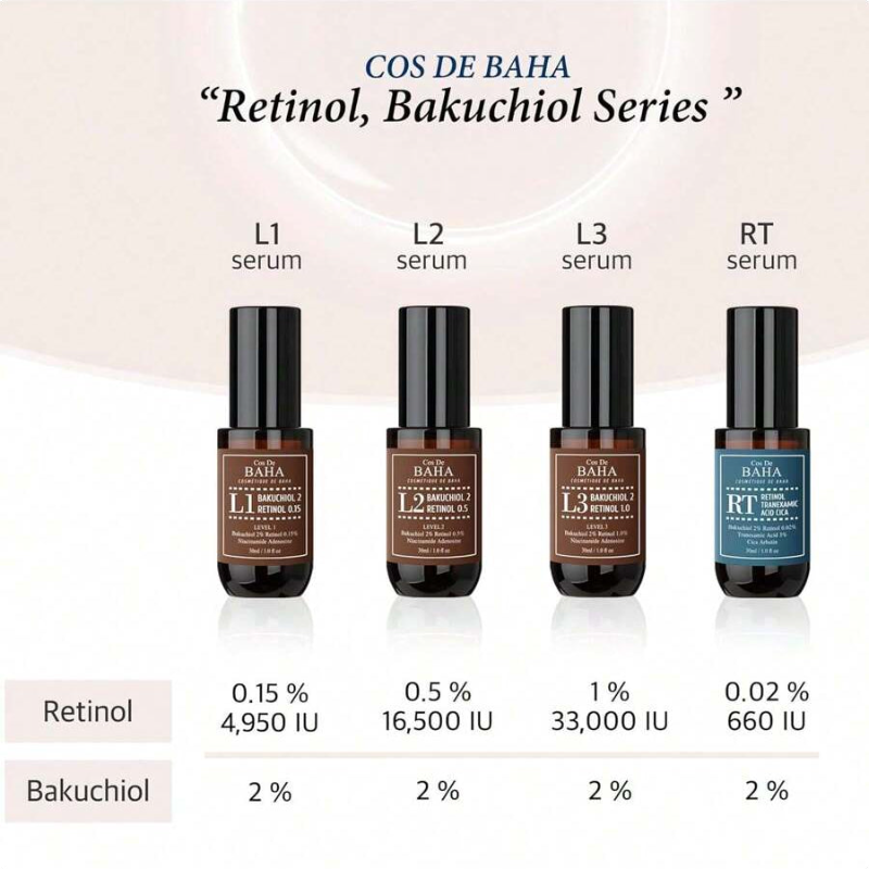 Cos De BAHA Retinol & Tranexamic Acid Radiance Boost Facial Serum 30ml