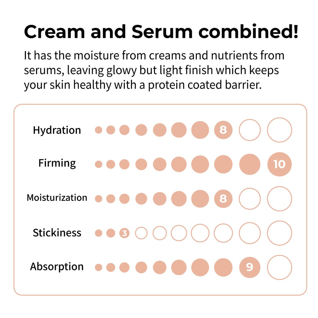 Numbuzin No.2 Protein 43% Creamy Serum 50ml