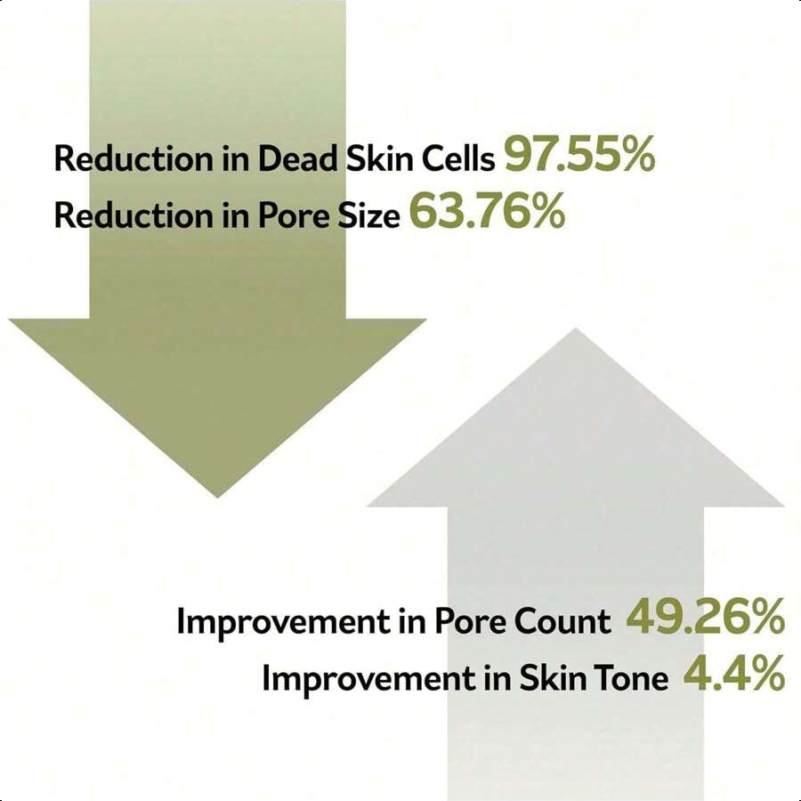 PESTLO Spicule Re-Born Exfoliating Peeling Mask 4.23 Oz./120ml - Gentle Exfoliation, Nourishing, Hydrating, Sebum Control, Soothing, Radiant Skin, Pore Tightening, All Skin Types