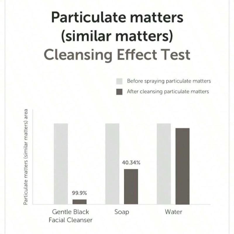 Dear, Klairs Gentle Black Facial Cleanser, 4.73 Fl Oz 140ml