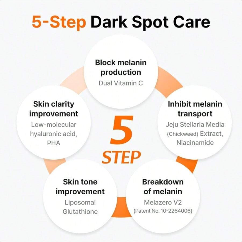 Dear, Klairs Freshly Juiced Vitamin Essence Pdrn Toner 180ml