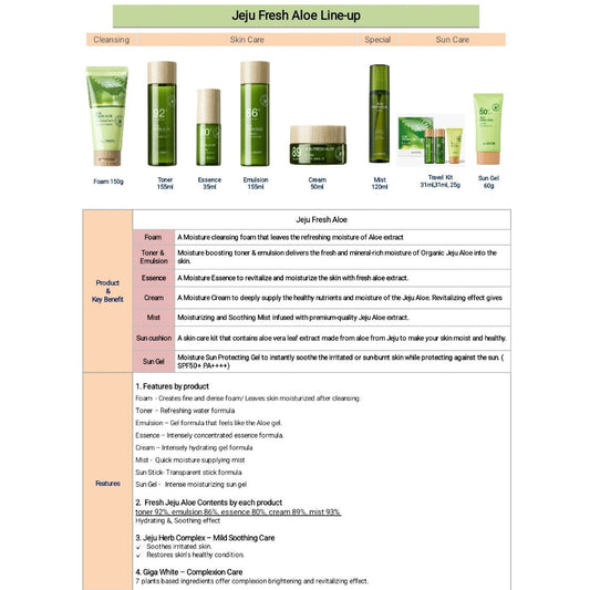 [the SAEM] Jeju Fresh Aloe Cleansing Foam - 150g