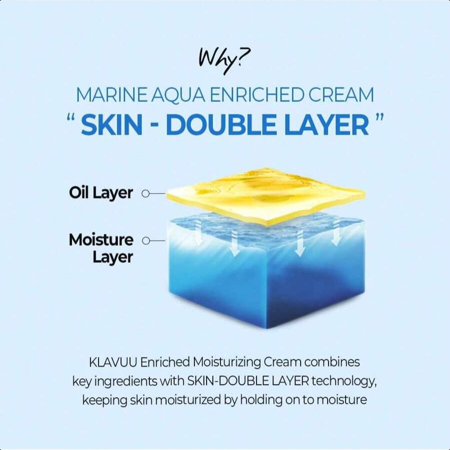 KLAVUU BLUE PEARLSATION MARINE AQUA ENRICHED CREAM 50ml/1.69 Oz  - Hypoallergenic Deep Moisturizer With Apple Water For Nourished