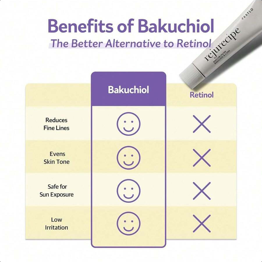 PESTLO Rejurecipe Baku:DN Cream, 1.01 Fl Oz, 30ml - Elasticity & Anti-Oxidant Care Cream, Bakuchiol, SDNA-PDRN, Salmon Extract, 10 Hyaluronic Acids For All Skin Types, Korean Skincare