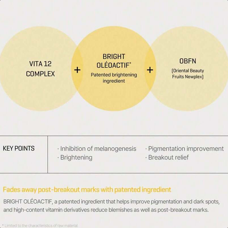 SOME BY MI Yuja Niacin Anti Blemish Serum - 1.69Oz, 50ml
