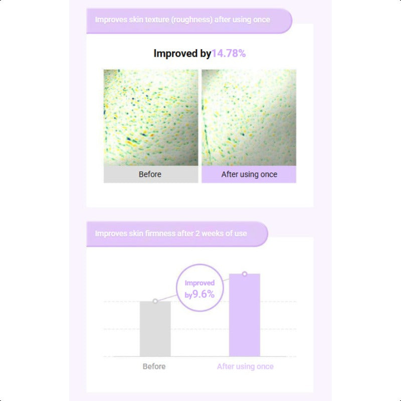 BIOHEAL BOH  Probioderm™ Collagen Remodeling Serum Gel Mask 6 pads