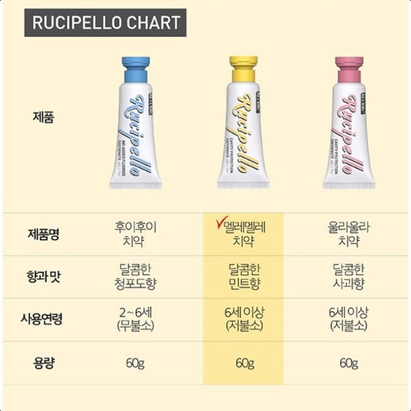 Rucipello Kids Baby Toothpaste Low Fluoride Mele 60g