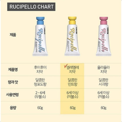 Rucipello Kids Baby Toothpaste Low Fluoride Mele 60g