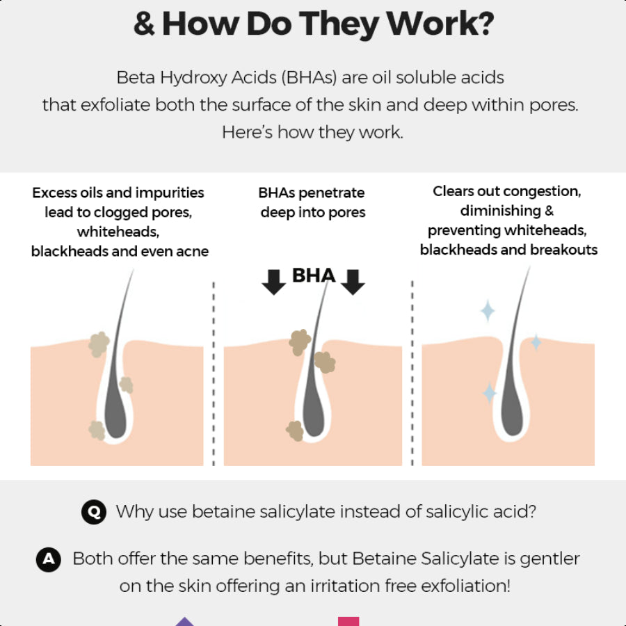 COSRX BHA Blackhead Power Liquid Toner 100ml/3.38 Oz.