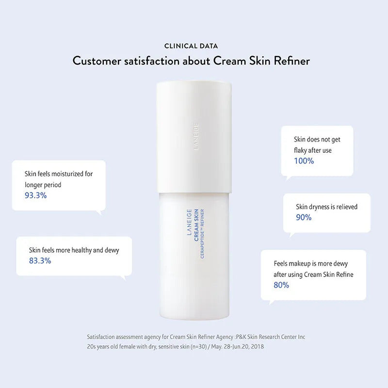 LANEIGE Cream Skin Cerapeptide Refiner Special Gift Set (170ml+130ml)