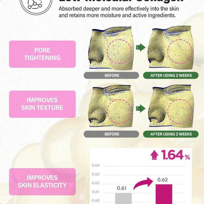 CKD Pore Elasticity Mask With Retino Collagen Small Molecule 31g/1.09 Oz(5ea)