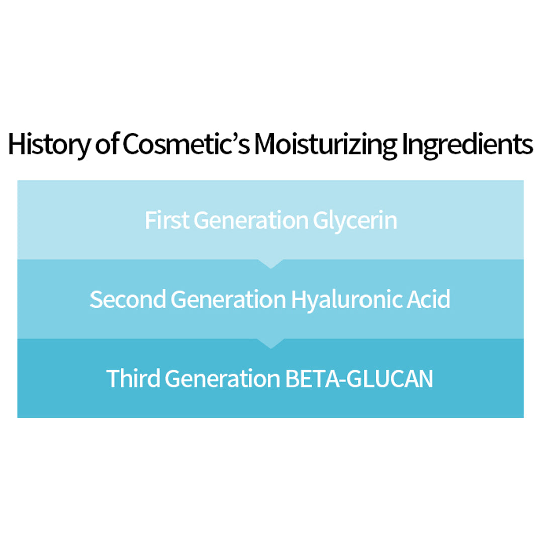 (iUNIK) Beta Glucan Power Moisture Serum 50ml