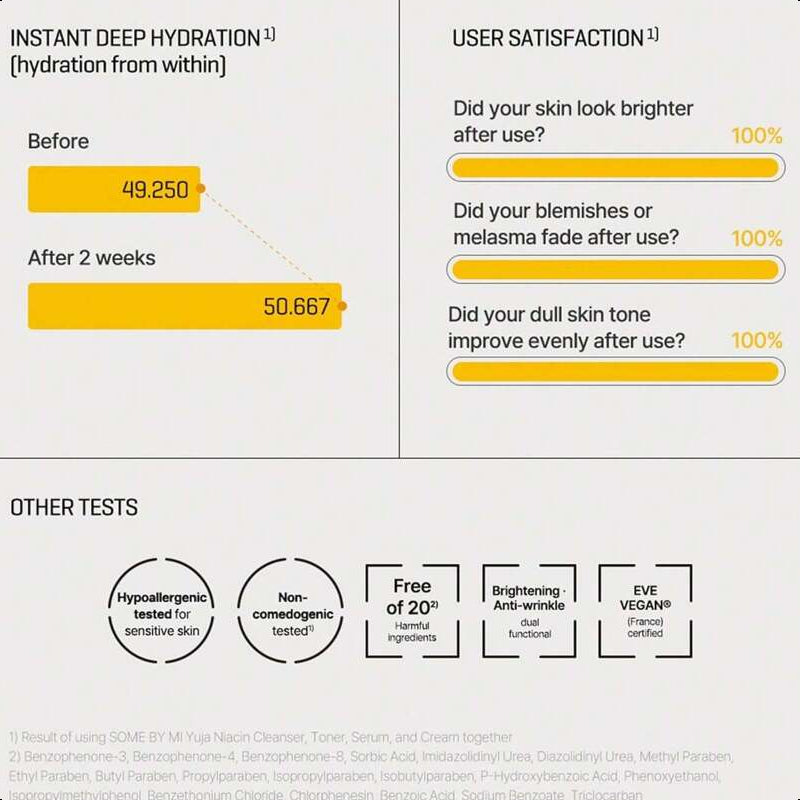 SOME BY MI Yuja Niacin Anti Blemish Cream - 2.02Oz, 60ml