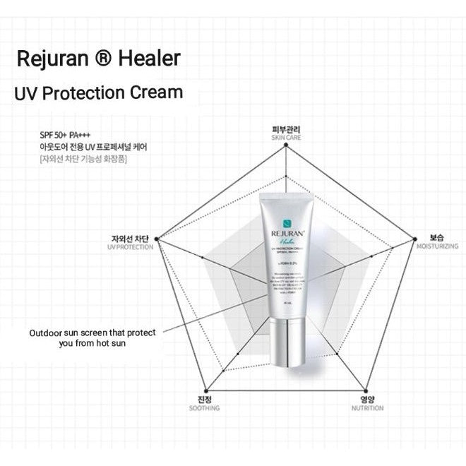 Rejuran Healer UV protection cream SPF50+ PA+++ 40ml
