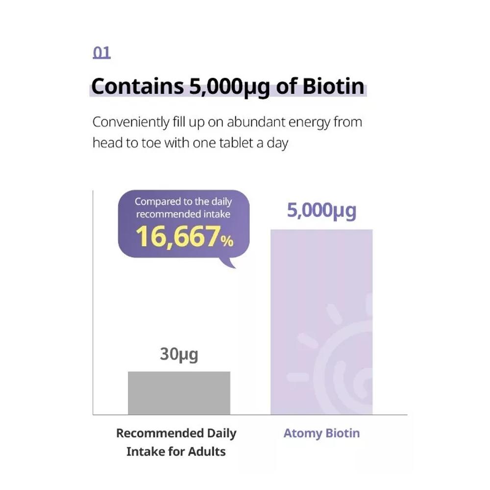 Atomy Blooming Biotin 300mg * 60ea