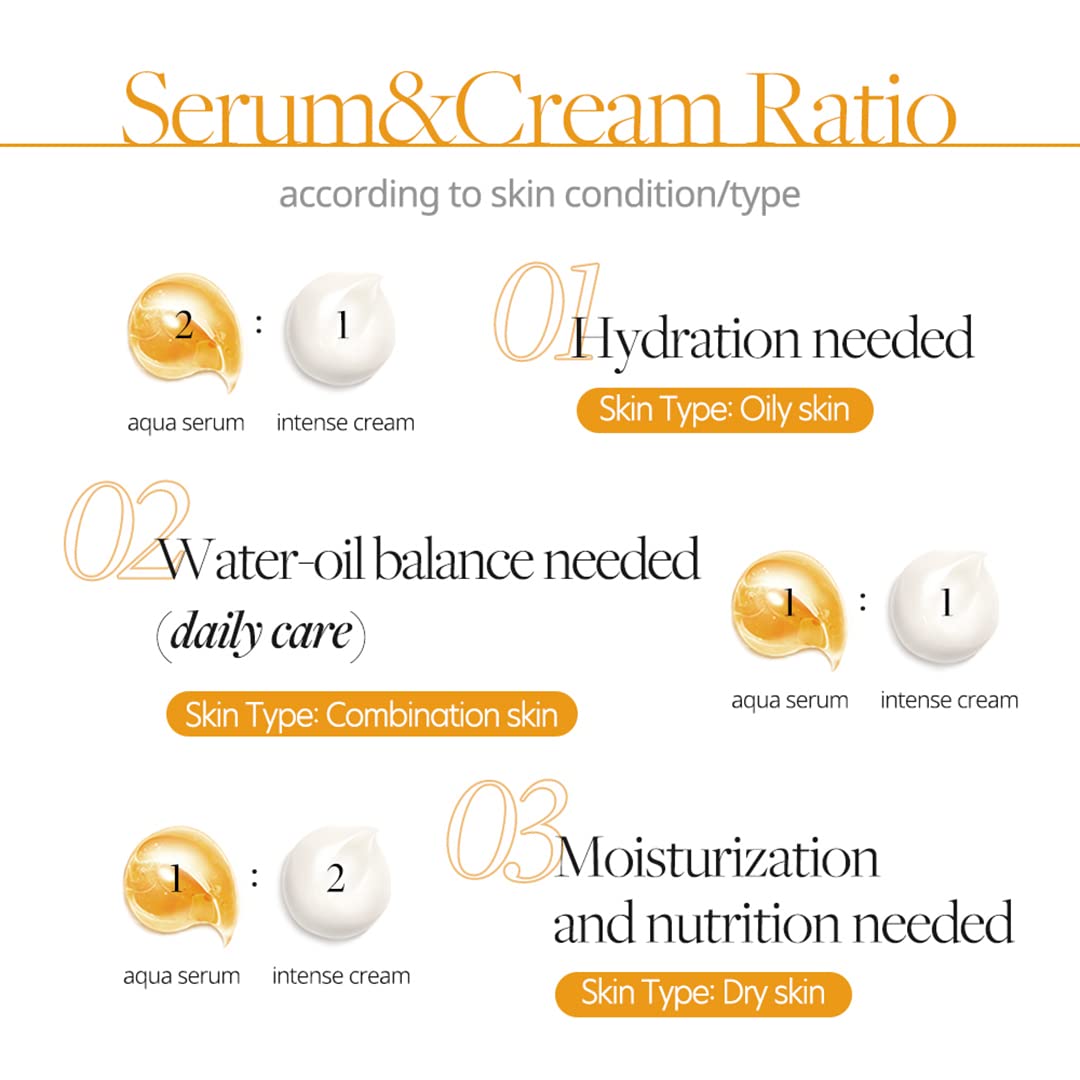 d'Alba Italian White Truffle Double Serum & Cream70g