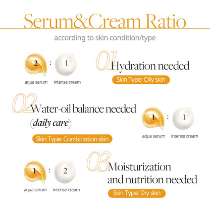 d'Alba Italian White Truffle Double Serum & Cream70g