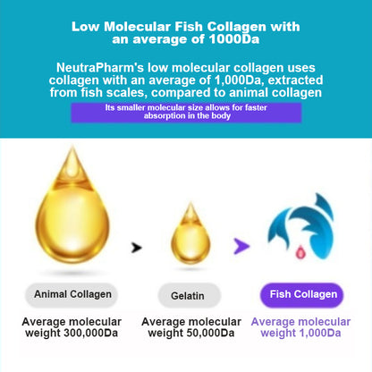 [Kolon] Absolute Low Molecular Fish Collagen 60g(2g*30ea)