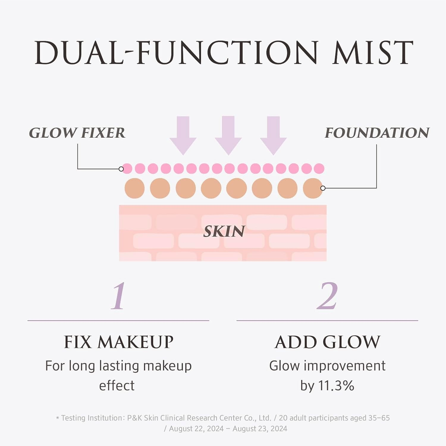 YUNJAC Skin Perfecting Glow Up Prep Water 50ml