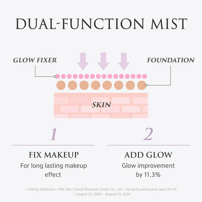YUNJAC Skin Perfecting Glow Up Prep Water 50ml