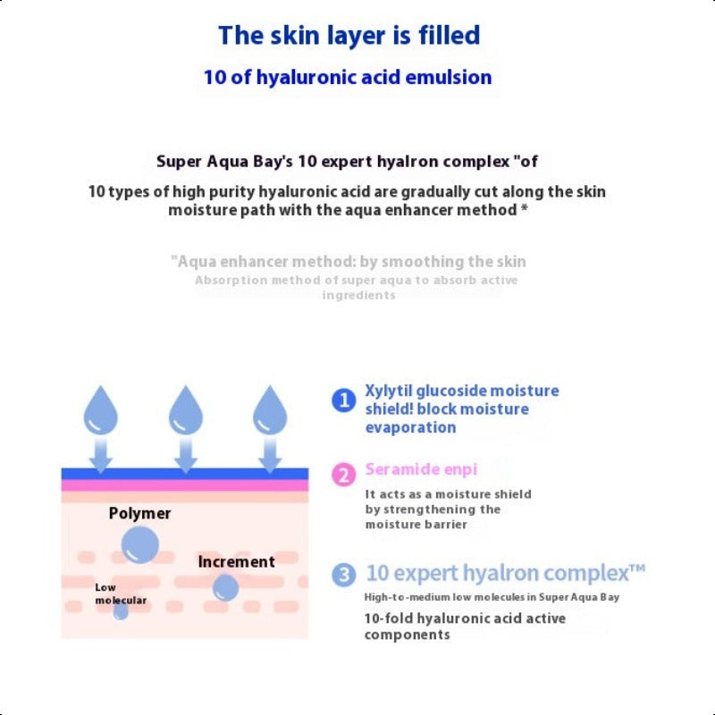 Missha Super Aqua Ultra Hyaluron Emulsion 130ml