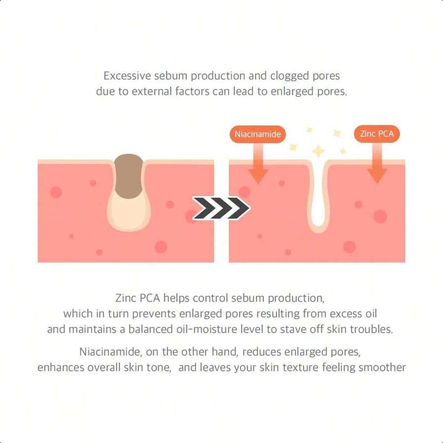 Dr. Althea 15% Niacinamide Purity Serum - 15% Niacinamide Included(30ml),Overall Skintone And Texture Improvement, Pore Care, Serum Control With Zinc. Vegan Formula, Korean Skincare