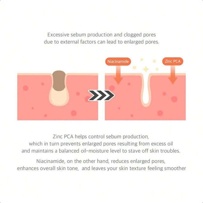 Dr. Althea 15% Niacinamide Purity Serum - 15% Niacinamide Included(30ml),Overall Skintone And Texture Improvement, Pore Care, Serum Control With Zinc. Vegan Formula, Korean Skincare