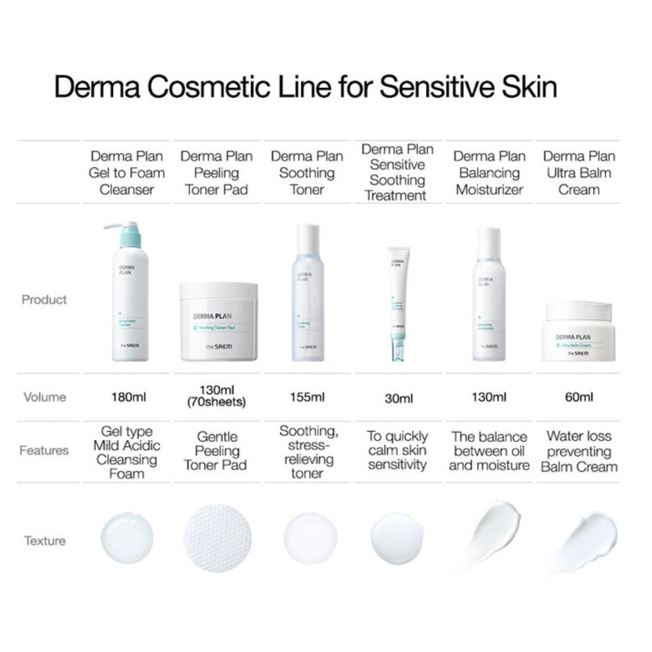 [the SAEM] Derma Plan Gel To Foam Cleanser 180ml