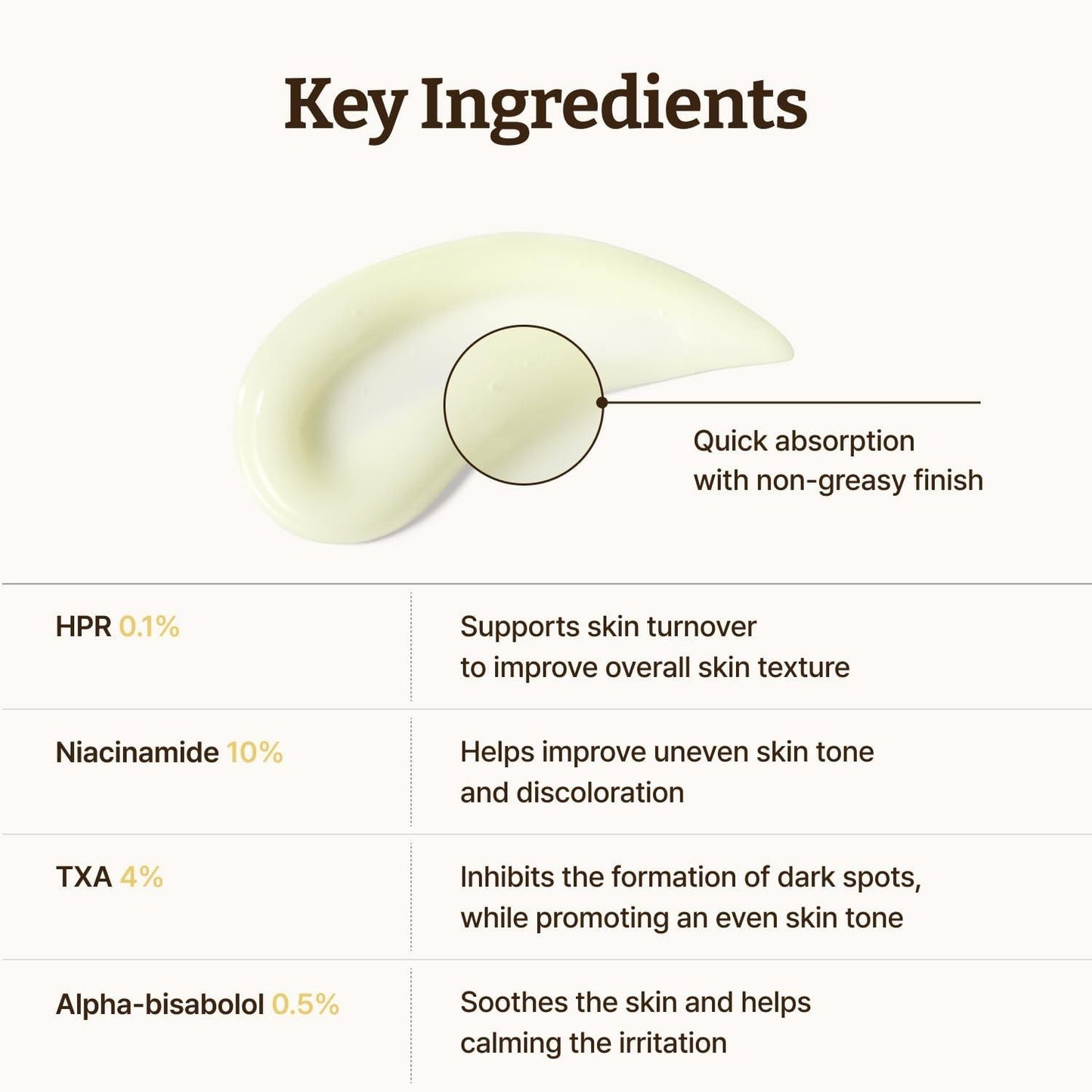 REJUALL Advanced Retino Mela Serum 30ml