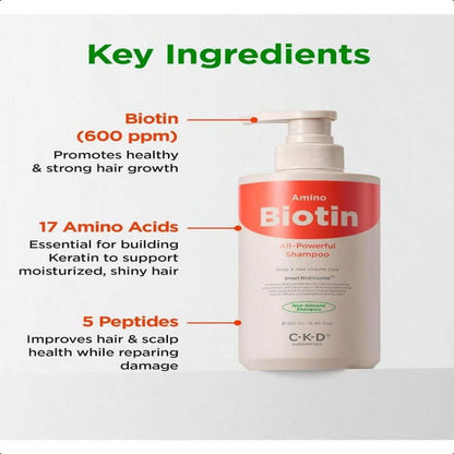 CKD Amino Biotin All-Powerful Shampoo 500ml/16.9oz