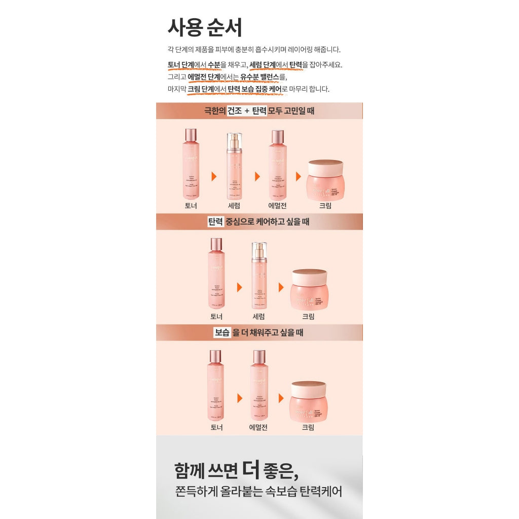 Etude Moistfull Collagen Intens Skincare  Set