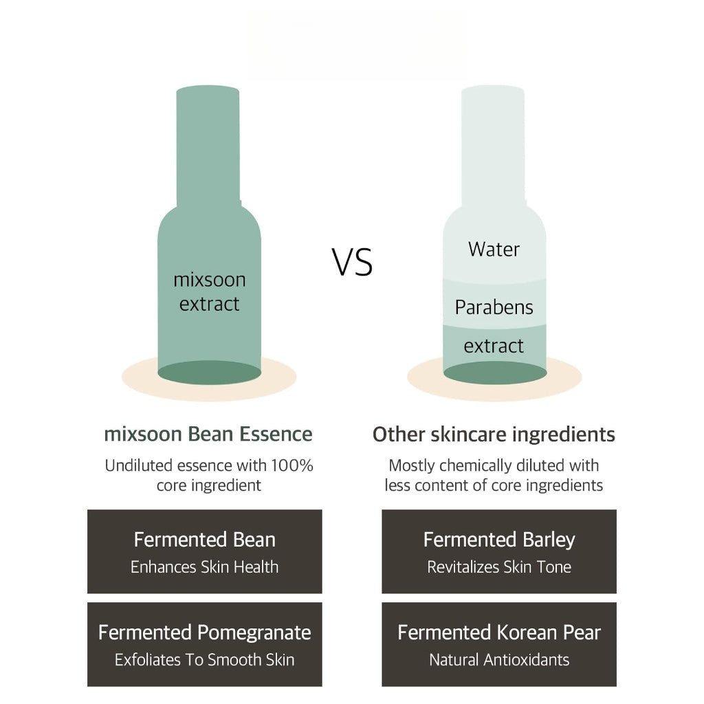 MIXSOON Bean Essence 50ml