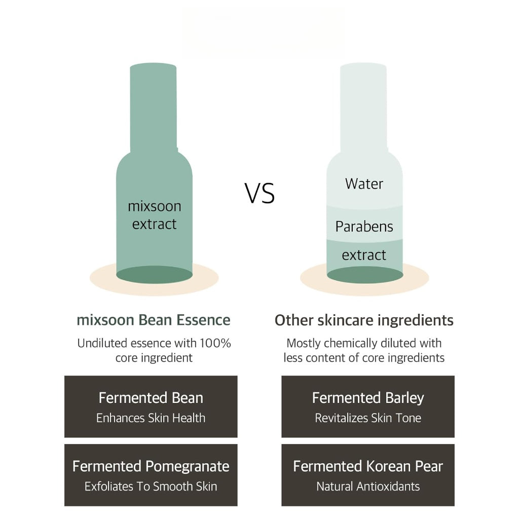 MIXSOON ビーンエッセンス - 50ml