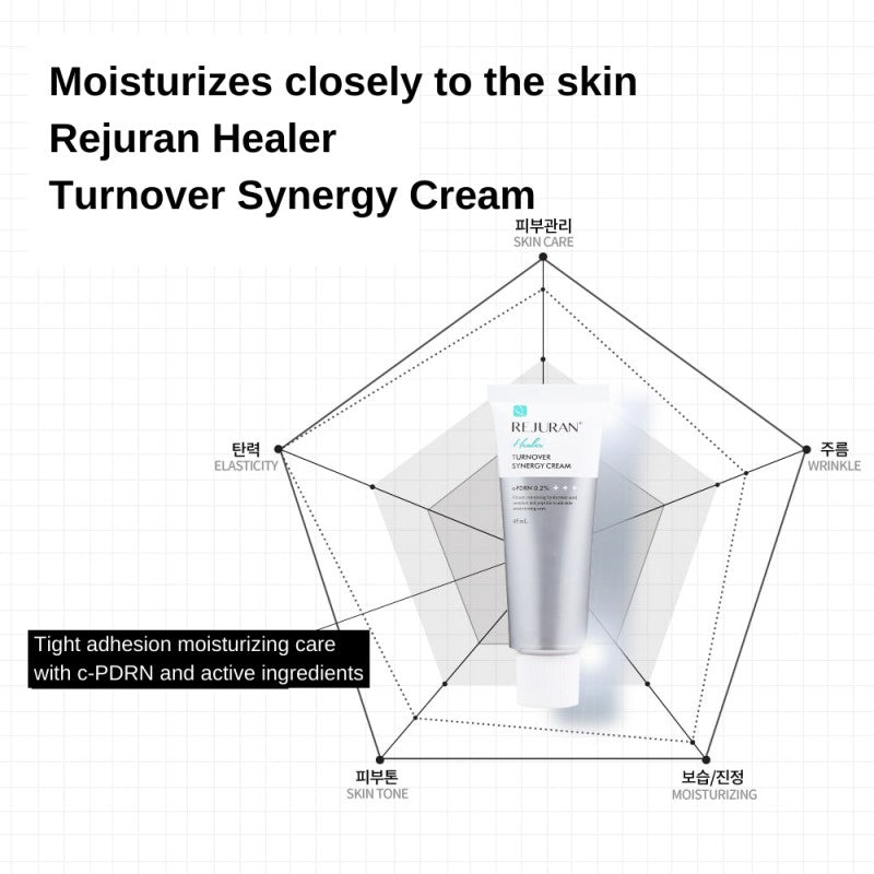 REJURAN Turnover Synergy Cream 45ml