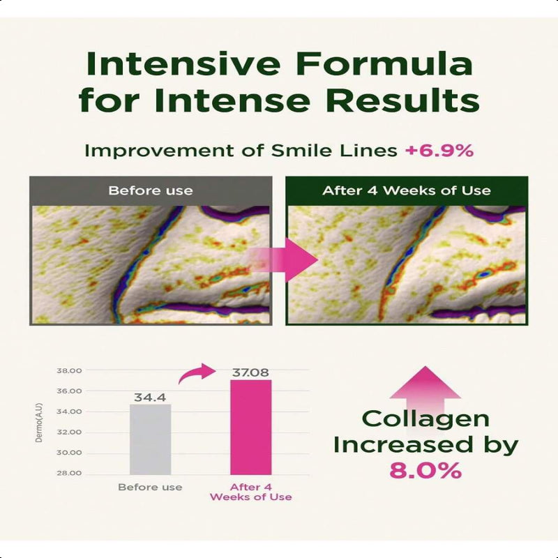 CKD Retino Collagen Intensive Cream  25ml/0.84 Oz