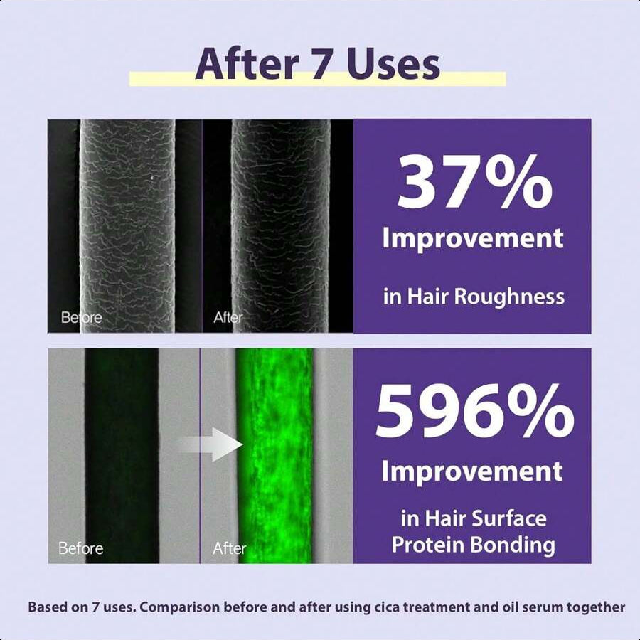 mise en scene Salon 10 Professional Cica Protein Deep Conditioner 215ml