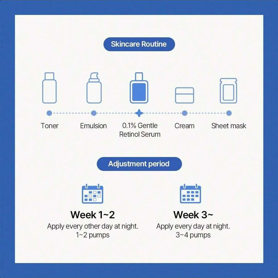 Dr. Althea 0.1 Gentle Retinol Serum - Korean Skincare, 1.01fl.Oz(30ml), Reduce Wrinkles, Fine Lines, & Signs Of Aging, Gentle Skincare For Day & Night