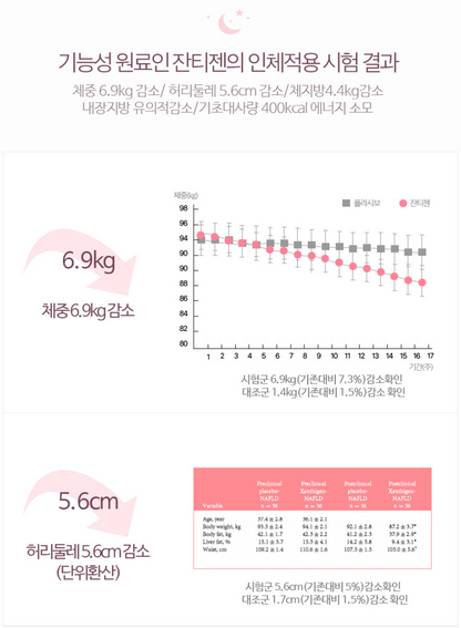 TIRTIR PERFECT SECRET CUT 30 TABLETS