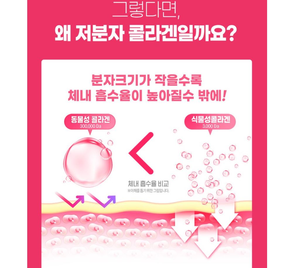 [Korea Bio Cell] Pomegranate Low Molecular Collagen & Probiotics Powder 2g * 30ea/2g*180ea