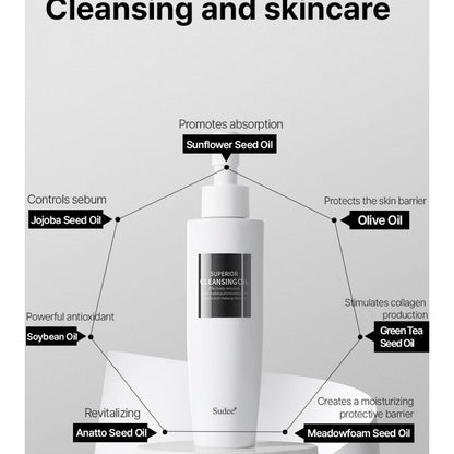 SUDEE  Superior Retexturizing Cleansing Oil 145ml