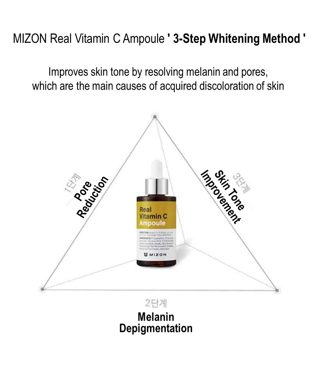 [MIZON] Real Vitamin C Ampoule 30ml / Whitening Serum / Pore Minimizer / Tone Up / For Glowing Skin / Korean Skincare Products / Korea cosmetics / K Beauty